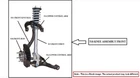 Left Front Suspension Knee Assembly Oem 01-06 Chevrolet SILVRDO35 Used. Price: $150.00.